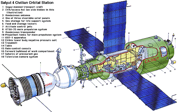 Salyut-4_diagram.gif