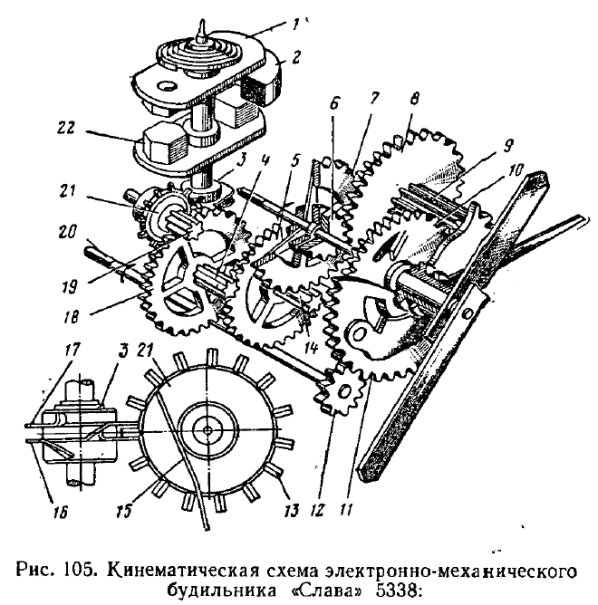 Schema sveglia meccanica