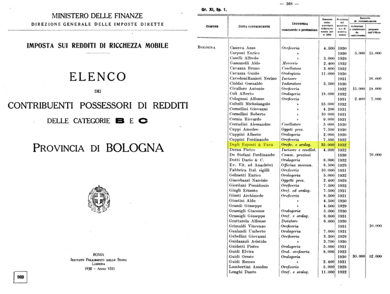 redditi esposti fava 1930.jpg