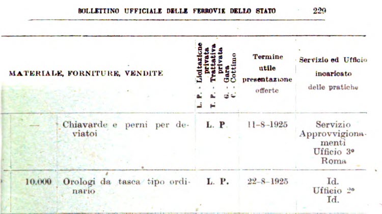 bando 10000 orologi 1925.jpg