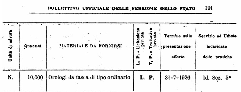 bando 10000 orologi 1926.jpg