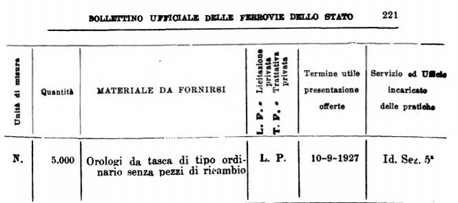 bando 5000 orologi 1927.jpg