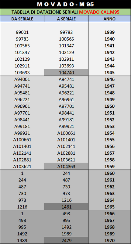 Tabella-M95.png